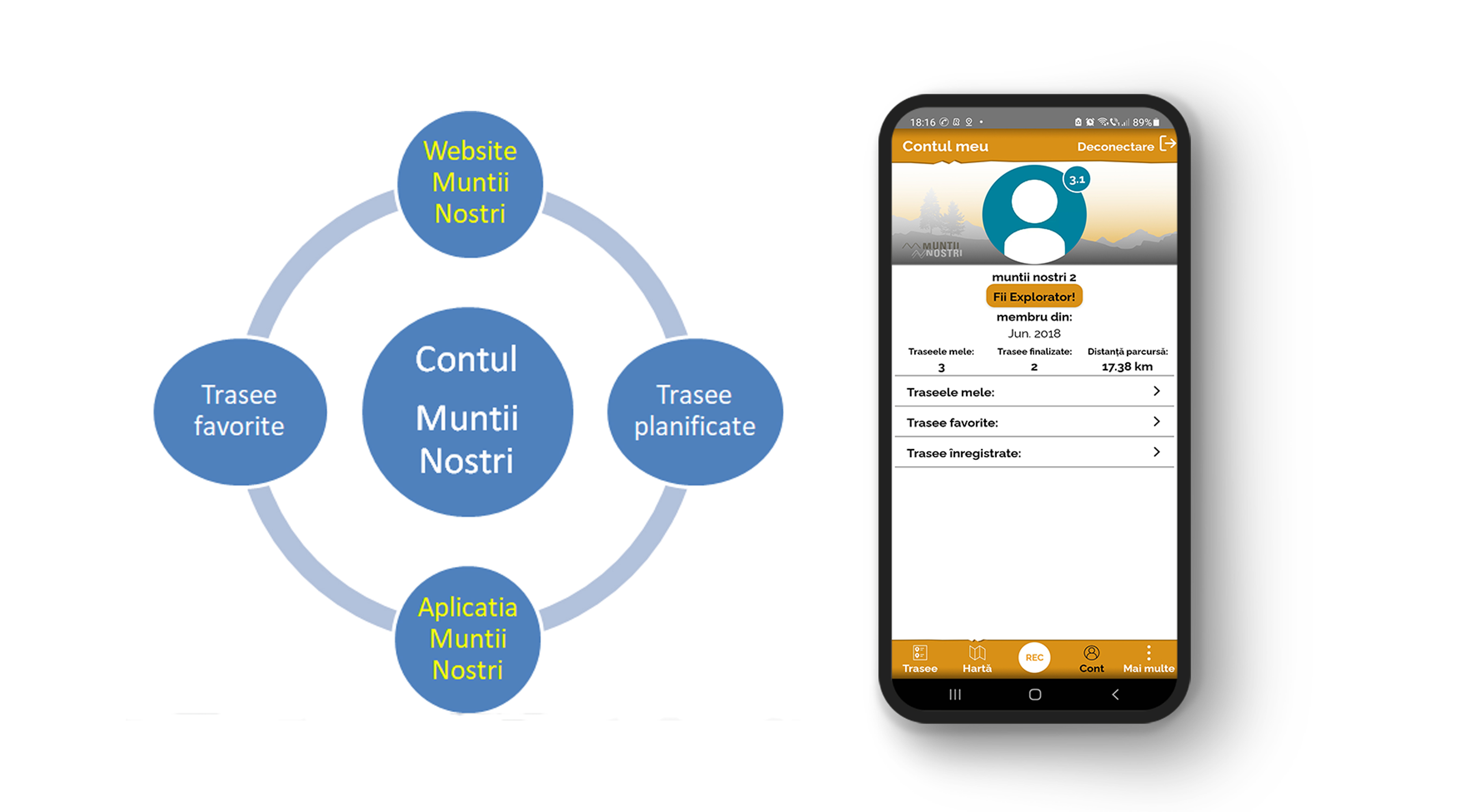Sectiunea Contul Meu aplicatie Muntii Nostri